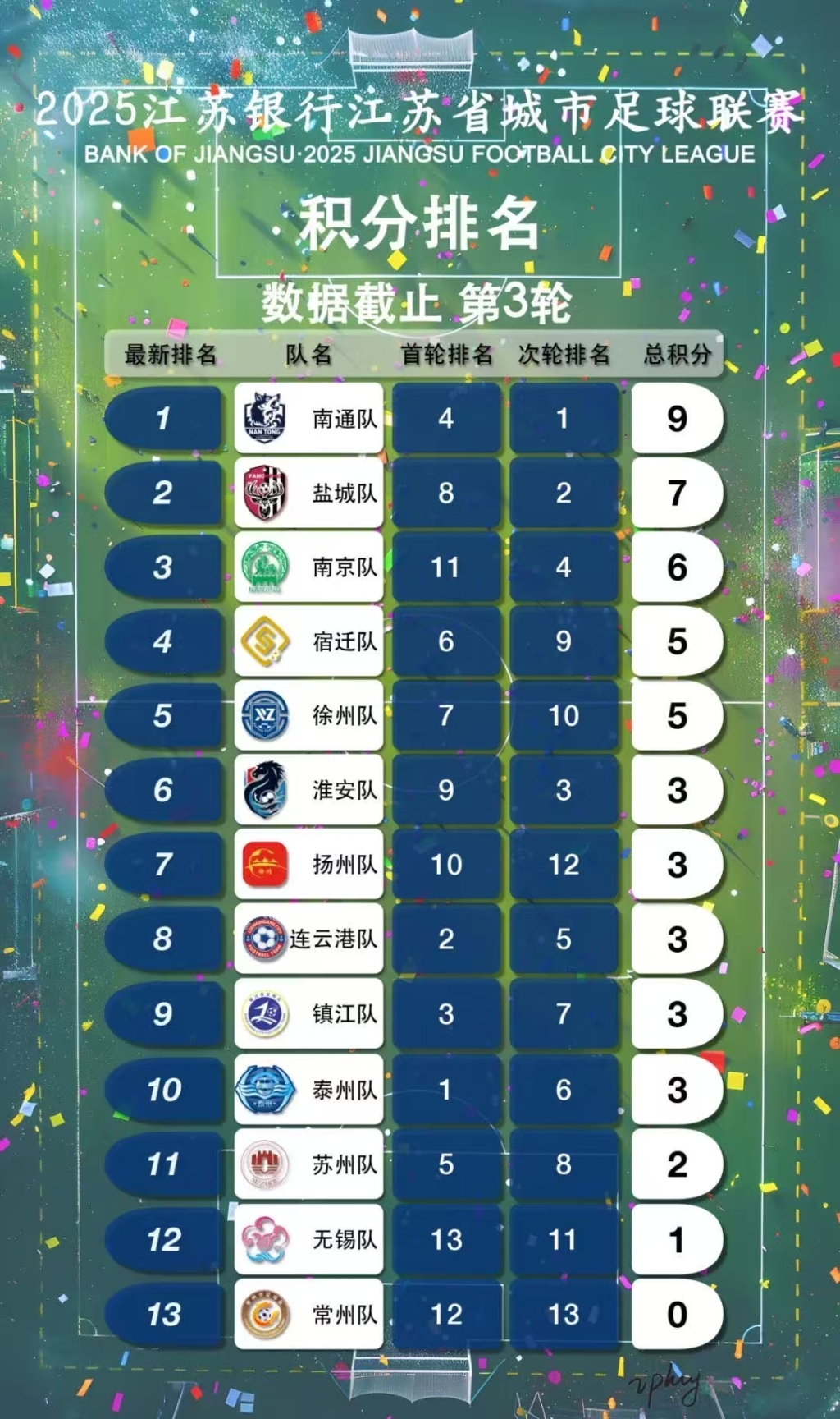 包含火力全开！足球比赛数据创纪录的词条